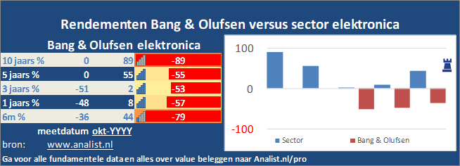 koersgrafiek/><br></div><br></p><p class=